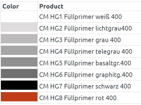 Colormatic 1k primer colors