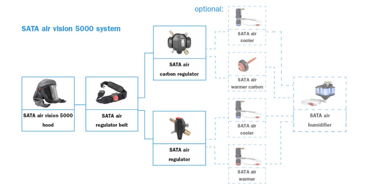 SATA Air Vision 5000 Carbon Set