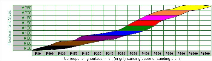 Flexifoam Red Soft Pad 120x98mm