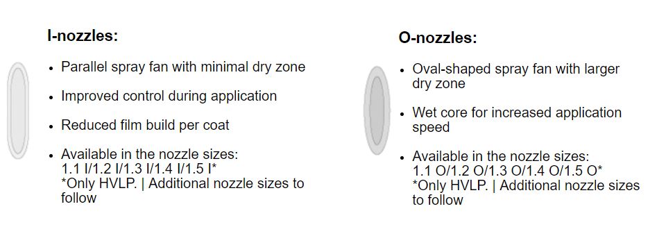 Satajet X 5500 RP 1,1 I