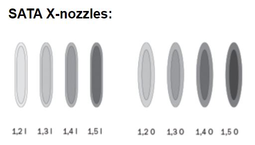 Satajet X 5500 RP I Digital