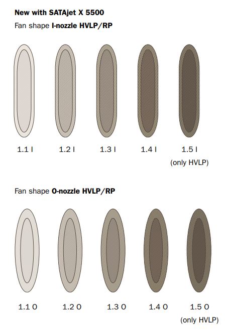 Satajet X 5500 HVLP Digital