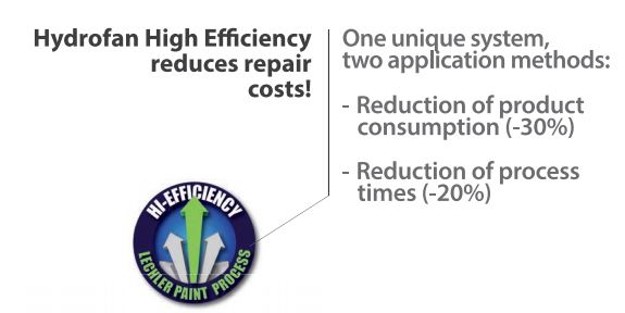 Hydrofan HE Basecoat