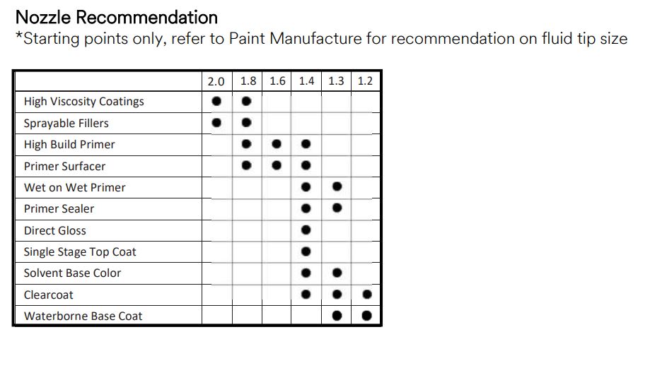 Performance Gravity HVLP Atomizing Head Refill Kit