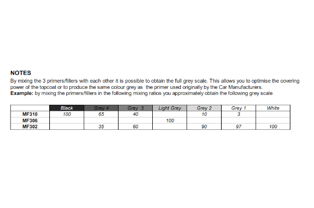 Macrofan AP Autolevel Primer