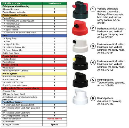 Colormatic Spraycap Flat