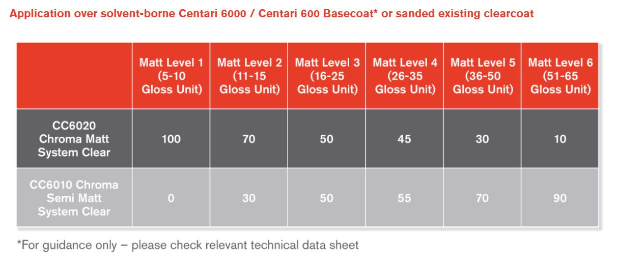 CC6010 Chroma Semi Matt System Clear