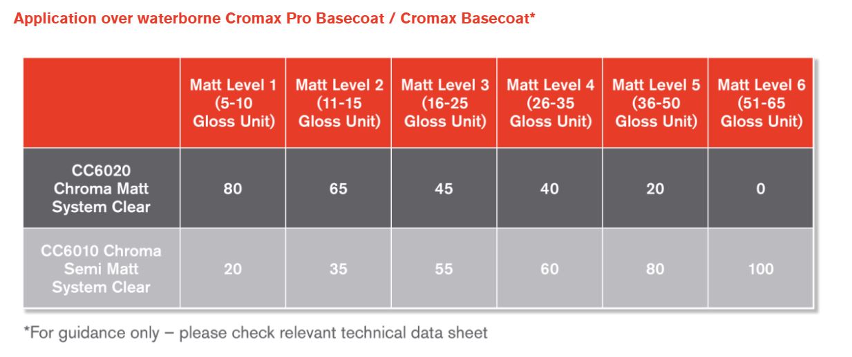 CC6010 Chroma Semi Matt System Clear