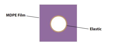 opbygning af rim mask