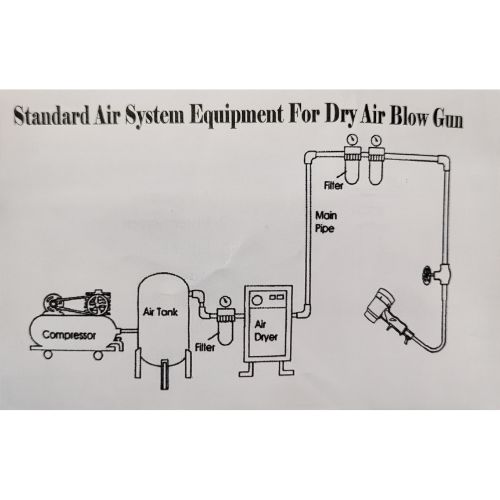 90-520 Venturi Blæsepistol