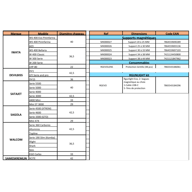 Rgunlight Evo Sprøjtepistol Lys 38-44 mm