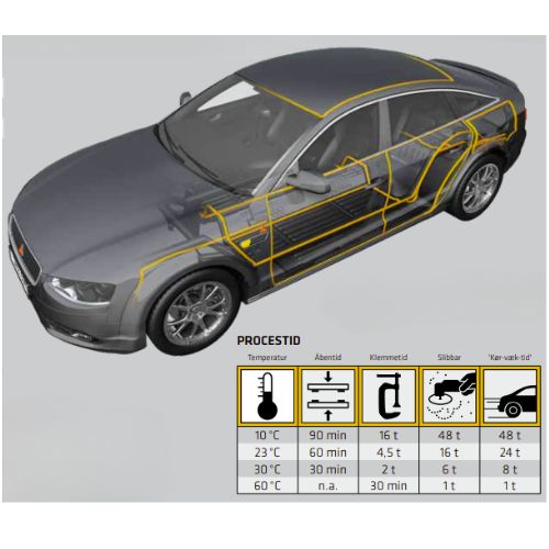 SikaPower-4720 2K Karosserilim