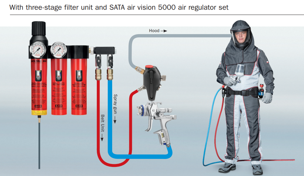  Air Vision 5000 Maske Komplet