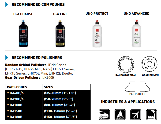 D-A Intermediate Skum Polerpude