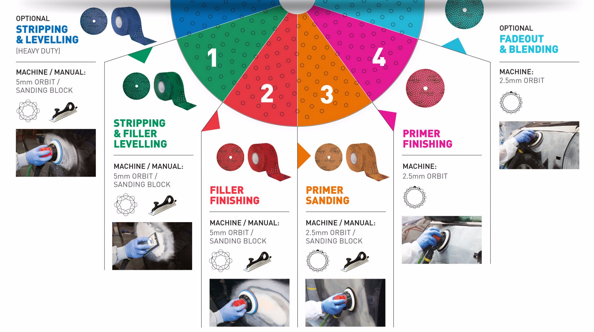 Cyclonic Pre-cut Rolls 115mm x 12m