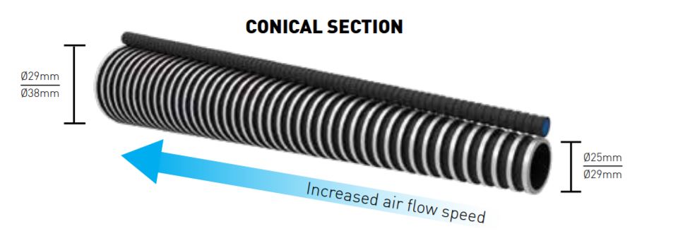 rupes conical section